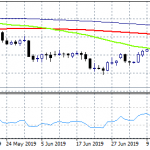 USDJPY: Bears in Control Below 106
