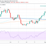 USDSGD: Correction Time?