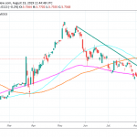 USDTRY: Bulls Looking for a Break Above Two Week Highs