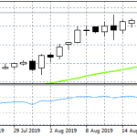 Gold Retreats From Daily High, Bulls in Control