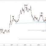 Copper Price chart