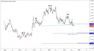 Copper Chart