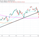 DAX Lower After Fed Minutes