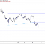 DAX Index