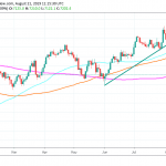 FTSE 100 Gains On Stimulus Hope