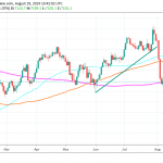 FTSE 100 Higher As Investors Return to Risky Assets