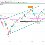 Nasdaq Edges Up, On Falling Bond Yields