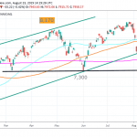 Nasdaq Lower on Counter Tariffs from China