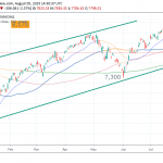 Nasdaq Starts 2% Lower, as Yuan Depreciates