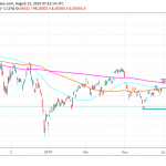 Nikkei 225 Ends Lower on Strong Yen