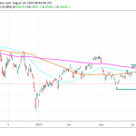 Nikkei 225 Rebounds as Trade Tensions Ease