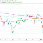 Nikkei 225 Higher After Better GDP Data