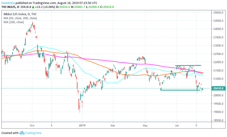 Nikkei 225 Ends Slightly Higher On Improved Sentiment