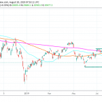 Nikkei 225 Ends Higher On Stimulus Hopes