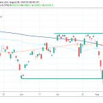 Nikkei 225 Rebounds From 7 Month Lows
