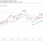 Nikkei 225 Slumps to Two Month Lows