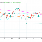 Nikkei 225 Slightly Higher, Asian Indices Mixed