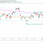 Nikkei 225 Higher, Ahead of Jackson Hole