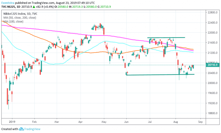 Nikkei 225 Higher, Ahead of Jackson Hole