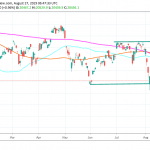 Nikkei 225 Higher, As Sentiment Remains Fragile