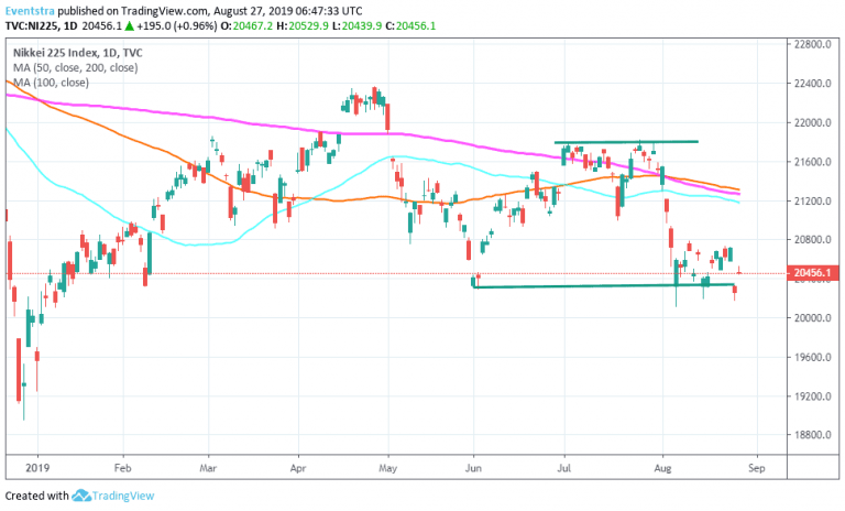 Nikkei 225 Higher, As Sentiment Remains Fragile