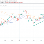 Nikkei 225 Turns Bearish as Risk Off Prevails
