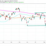 Nikkei 225 Consolidates Above Recent Lows