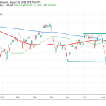 Japan Housing Starts Boost Nikkei 225
