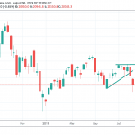 Nikkei 225 Hits Seven Month Lows