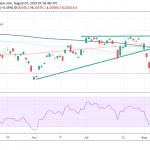 Nikkei 225 Rebounds from Daily Lows, Sentiment still Fragile