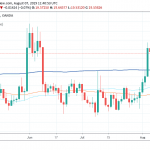 USDMXN: Consolidation at Recent Highs
