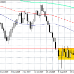 AUDUSD Holds Above 50 Day MA Targeting 0.6905
