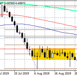 AUDUSD Bulls in Control Above 0.6854