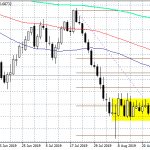 AUDUSD Recover Early Losses, Bulls Target 0.69