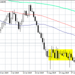 AUDUSD Retreat After RBA Minutes