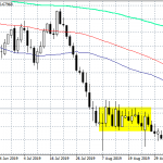 AUDUSD at 2-Week Lows After Jobs Data Disappointment