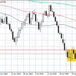 Neutral Outlook for AUDUSD as the Price Returns Into Recent Trading Range