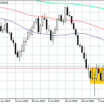 AUDUSD Breaks Above 0.68, Positive Momentum