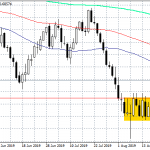 AUDUSD Stalls at 50 Day MA