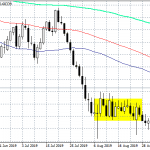 AUDUSD Breaks Below 50-Day MA After Disappointing Macro Data