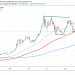 Bitcoin: Bulls Targeting the 10,000 Mark