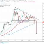 Bitcoin Slumps to 3-Month Lows, Watch These Levels!