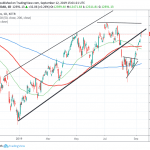 DAX Index Returns Briefly Inside the Ascending Channel
