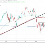 DAX Makes 6-Week Highs