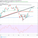 DAX Consolidates Ahead of Fed Decision