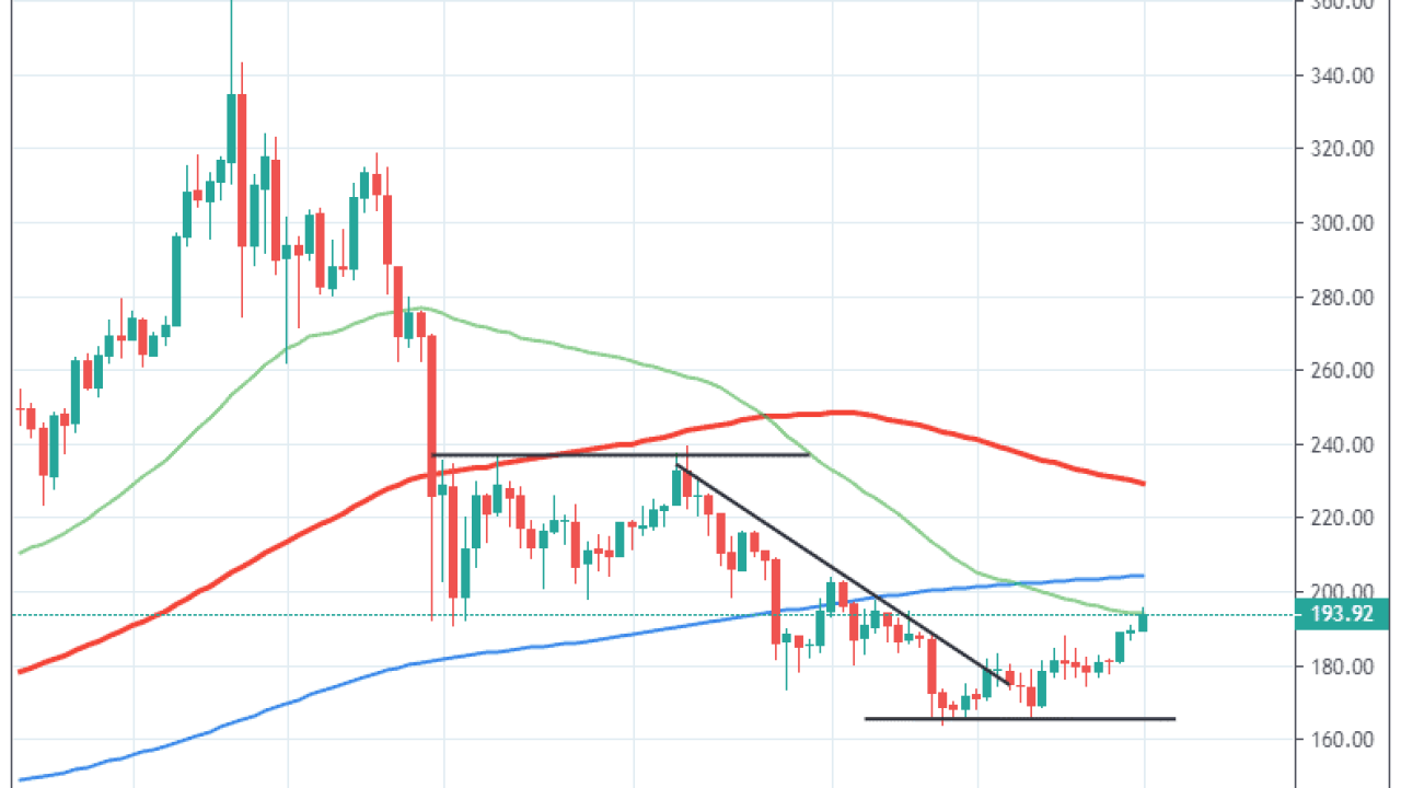 Ethereum Market Depth Chart