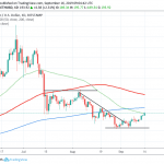 Ethereum Higher, Stalls at 50-day MA