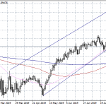 Forex Focus on UK Employment Data
