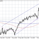 EURGBP at 2-Month Lows on Positive Brexit Developments