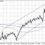 EURGBP at 3-Month Lows, Bears Looking for a Break Below 0.8840